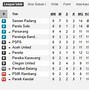 Klasemen Liga Piala Dunia Indonesia